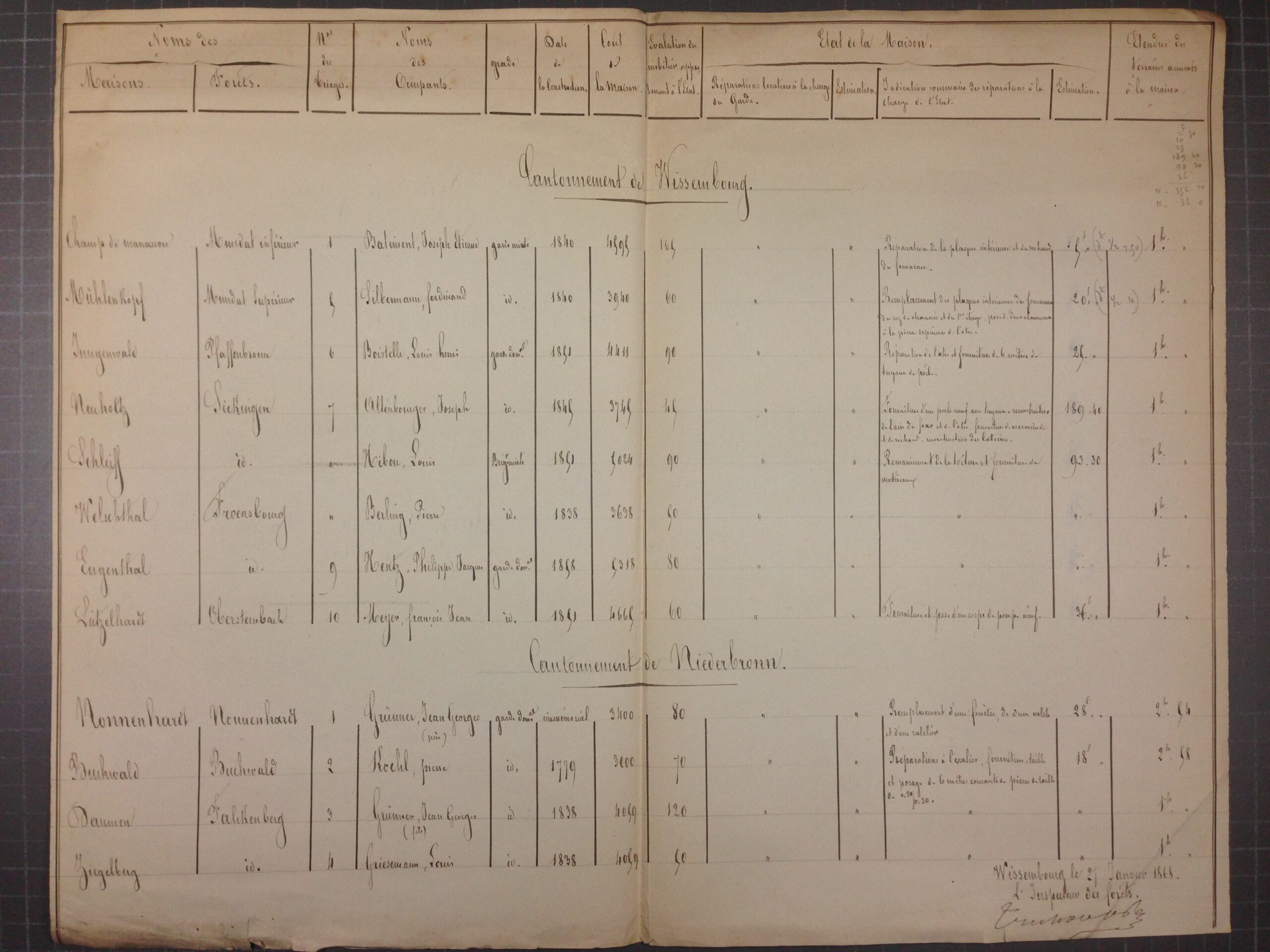 État de situation des M.F. 1870